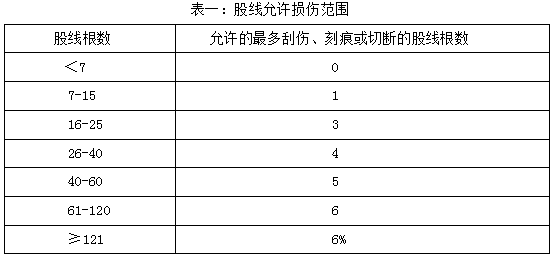 表一:股線允許損傷范圍